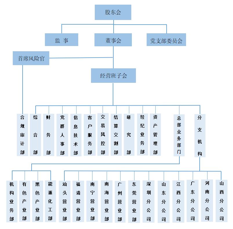 组织架构图20240515